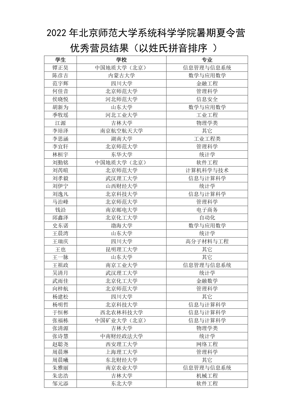 2022年英国365公司暑期夏令营录取结果名单_page-0001.jpg