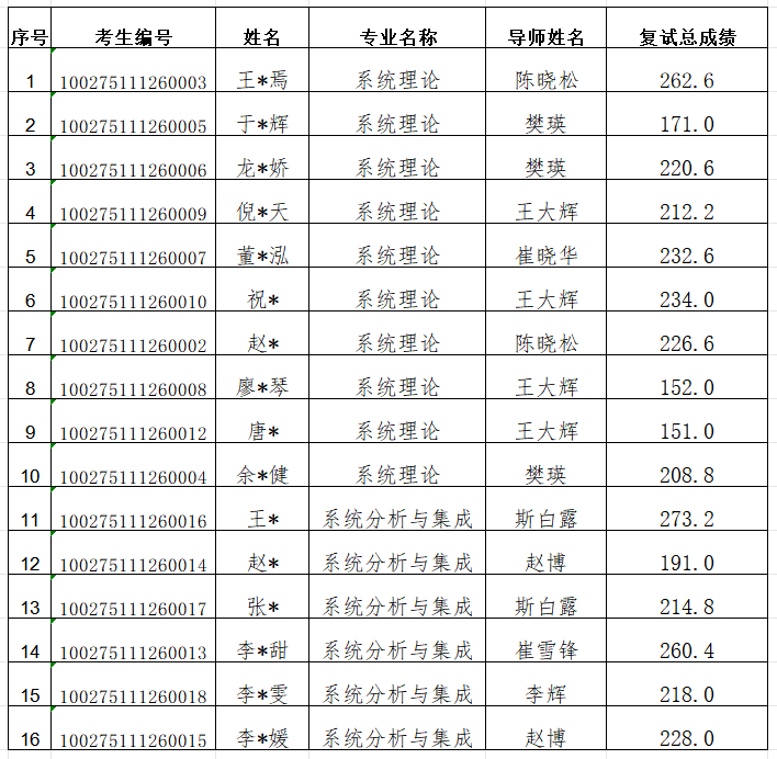 【招生】2025年英国365公司博士研究生招生复试成绩.png